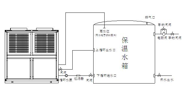 空氣能熱泵機(jī)組日常維護(hù)注意事項(xiàng)有哪些？