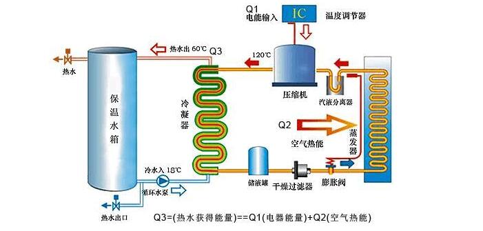 空氣能機(jī)組需定期檢查什么？